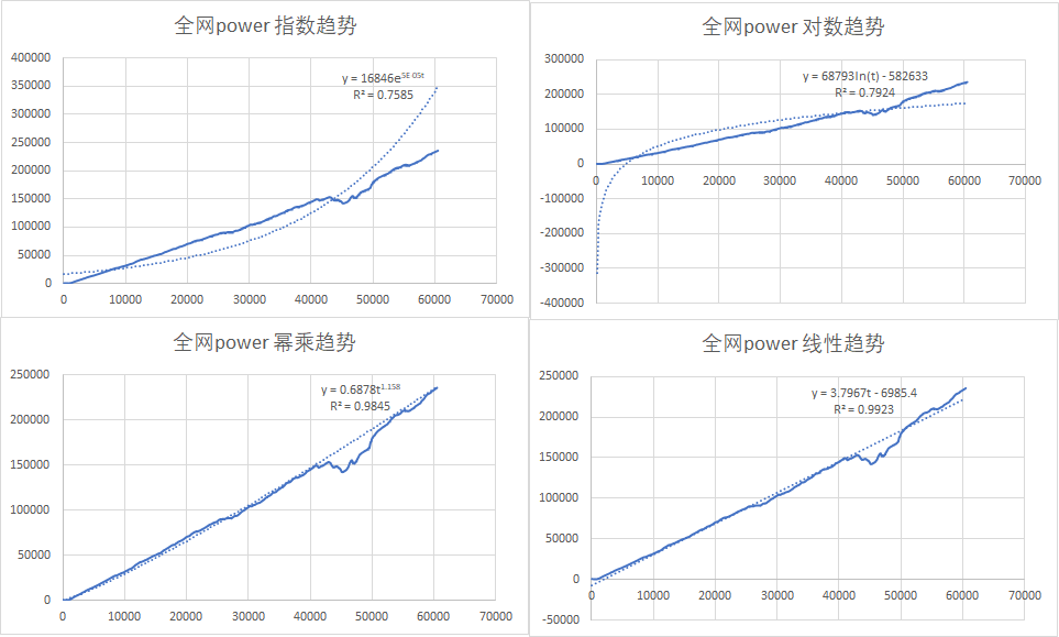 如何定义filecoin各种各样的单T收入的透明度?5 如何定义filecoin各种各样的单T收入的透明度?5