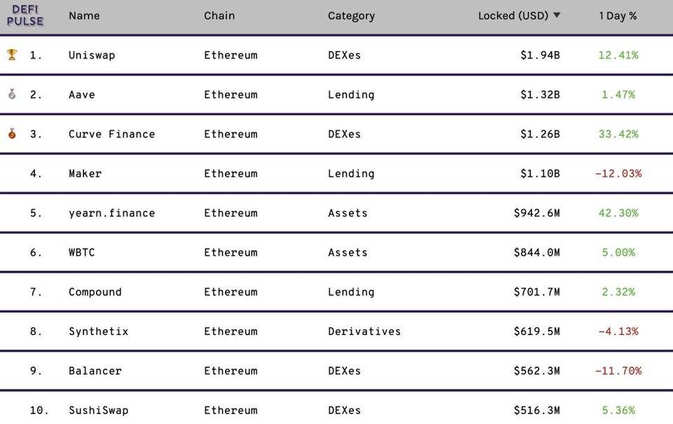 作为defi的贷款巨头，afave会启动流动性开采，继续繁荣还是无法满足公众的期望？