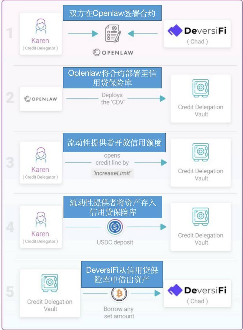 作为defi的贷款巨头，afave会启动流动性开采，继续繁荣还是无法满足公众的期望？4