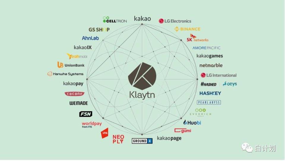 了解韩国社交巨头kakao的区块链布局：klaytn如何推广商业应用？3