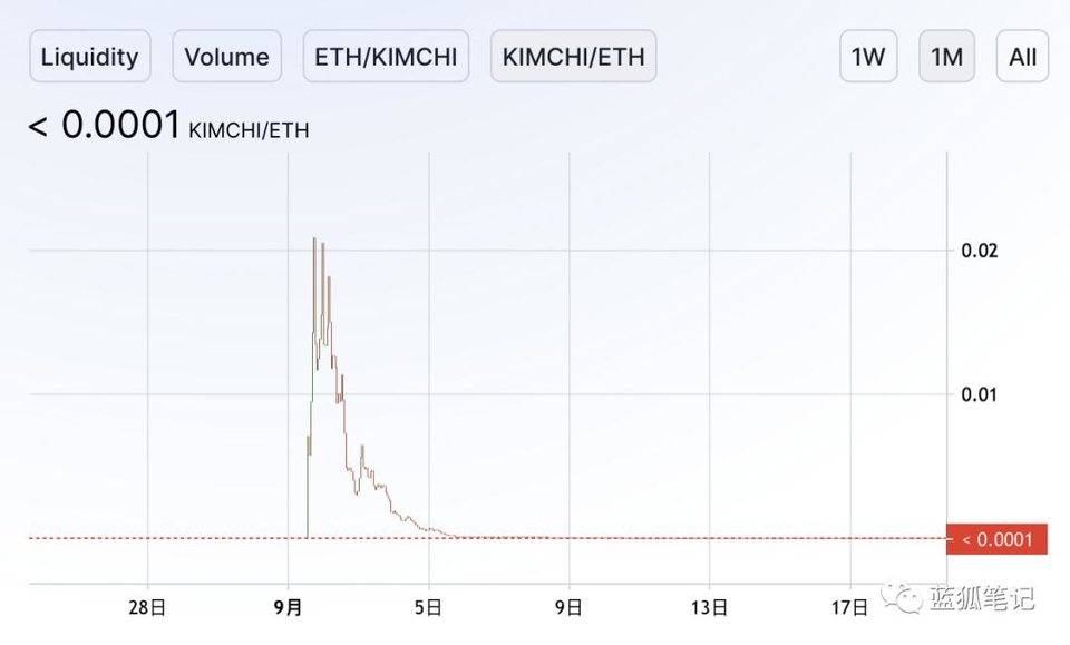 梳理了defi创新的演进：流动性挖掘、分歧和聚集等