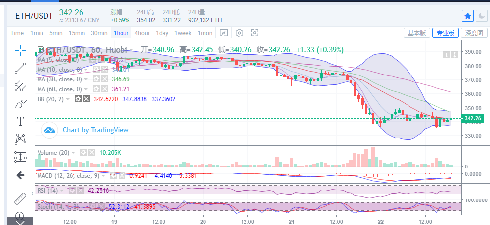 陈楚楚：9月22日晚比特币反弹乏力分析2