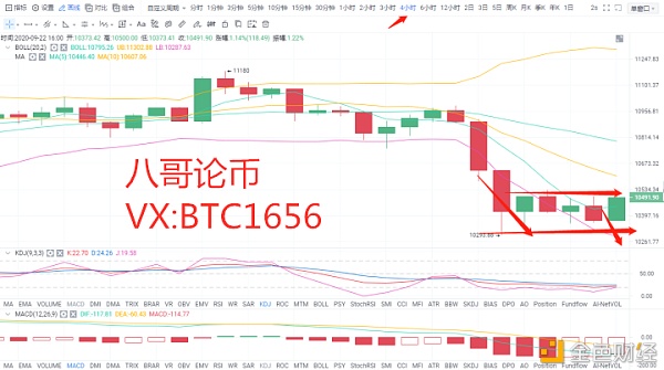 货币上的八哥：9.23比特币是否会跌入收尾下跌并继续？