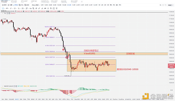 白晓生观察笔记：9.23比特币区间震荡，如何看待整体夜市