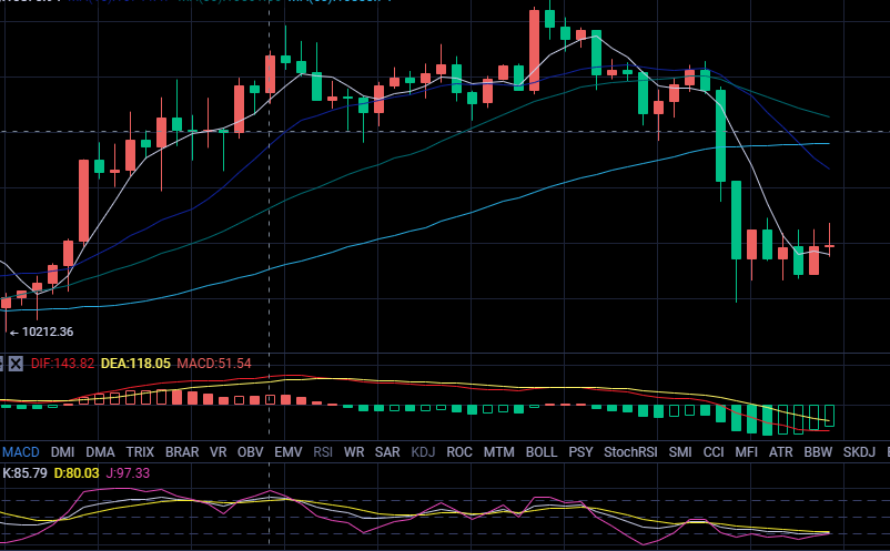 丁俊贤:比特币面临压力 丁俊贤:比特币面临压力