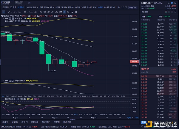 9/23以太坊比特币市场分析及运营策略实力等，欢迎您验证