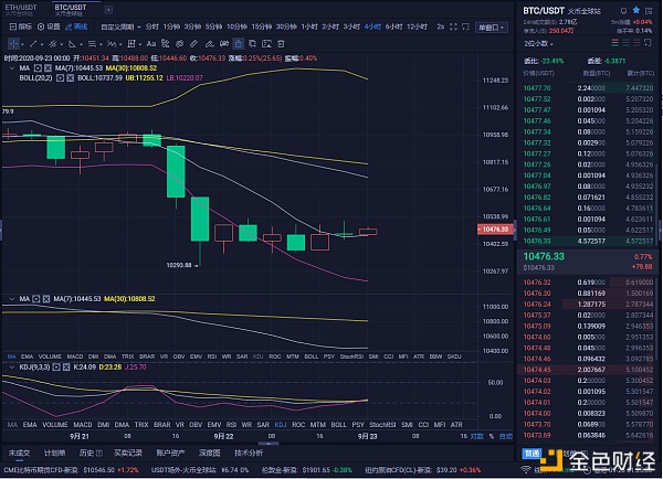 9/23以太坊比特币市场分析及运营策略实力等，欢迎您验证1