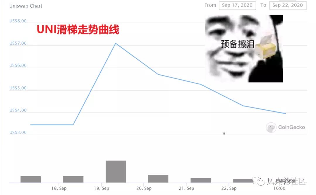 鱼尾热NFT，谈谈两个特别的项目：rari和aavegotchi#