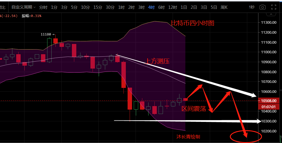 沐长青谈币:9.23《周三》比特币多头上行受阻 空头依然强劲 沐长青谈币:9.23《周三》比特币多头上行受阻 空头依然强劲