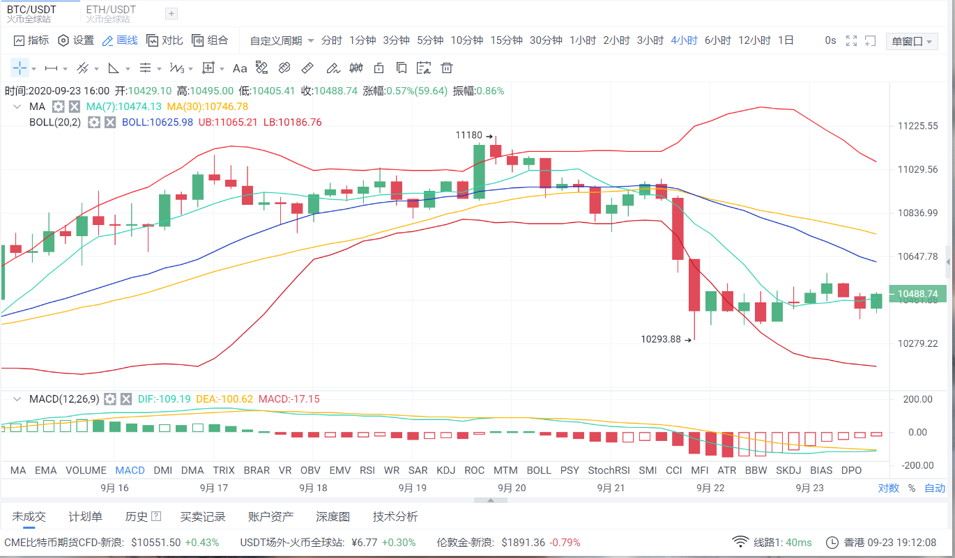 亿和论币:9-23 BTC晚间行情分析。 亿和论币:9-23 BTC晚间行情分析。