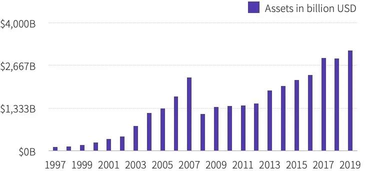数字资产经纪人研究报告| tokeninsight&binance research2