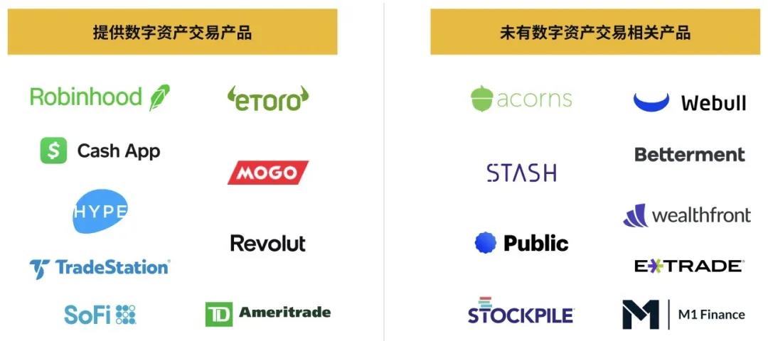 数字资产经纪人研究报告| tokeninsight&binance research3