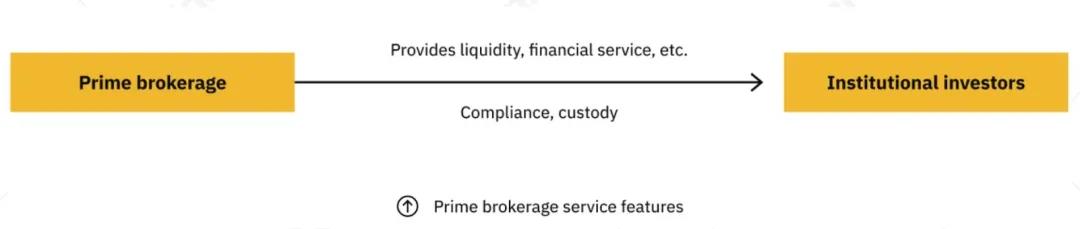 数字资产经纪人研究报告| tokeninsight&binance research7