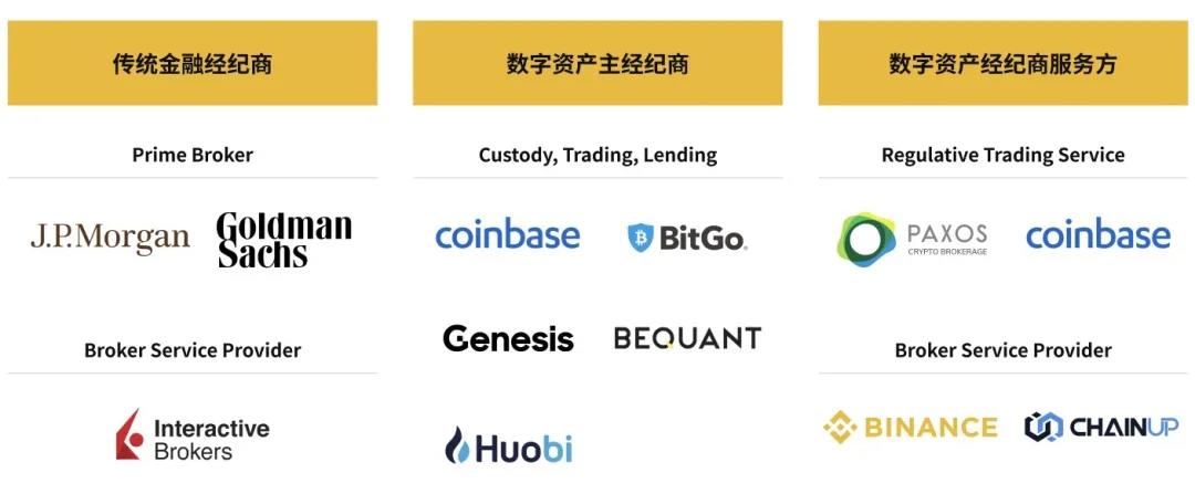 数字资产经纪人研究报告| tokeninsight&binance research8