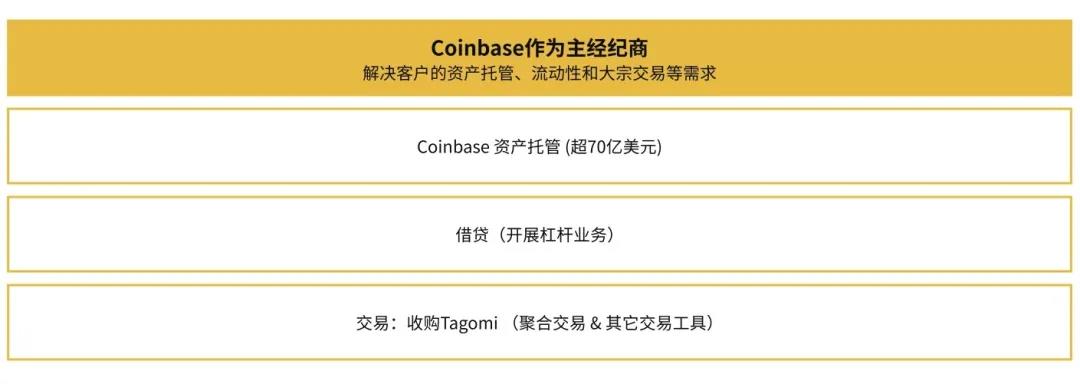数字资产经纪人研究报告| tokeninsight&binance research9