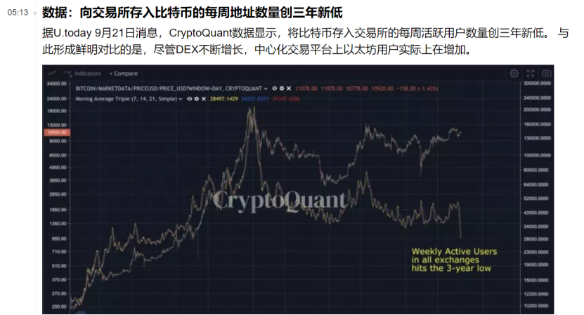 【合约日报】BTC的下跌还有其他影响，可能会继续考验当天的前期支撑2