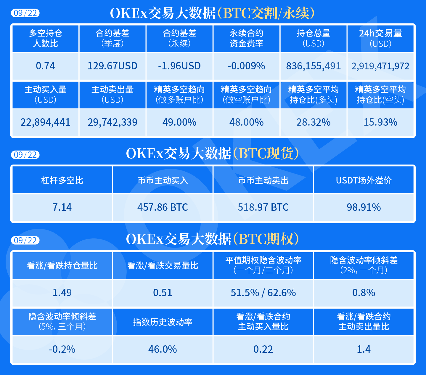 【合约日报】BTC的下跌还有其他影响，可能会继续考验当天的前期支撑3