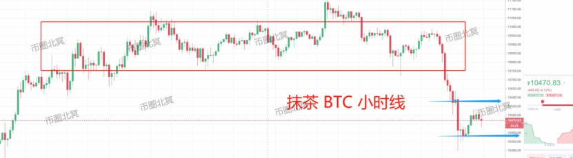 【合约日报】BTC的下跌还有其他影响，可能会继续考验当天的前期支撑5