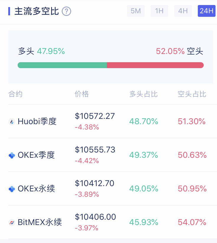 【合约日报】BTC的下跌还有其他影响，可能会继续考验当天的前期支撑7