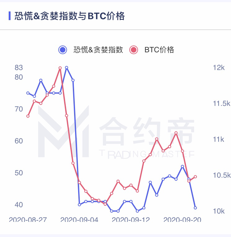 【合约日报】BTC的下跌还有其他影响，可能会继续考验当天的前期支撑9
