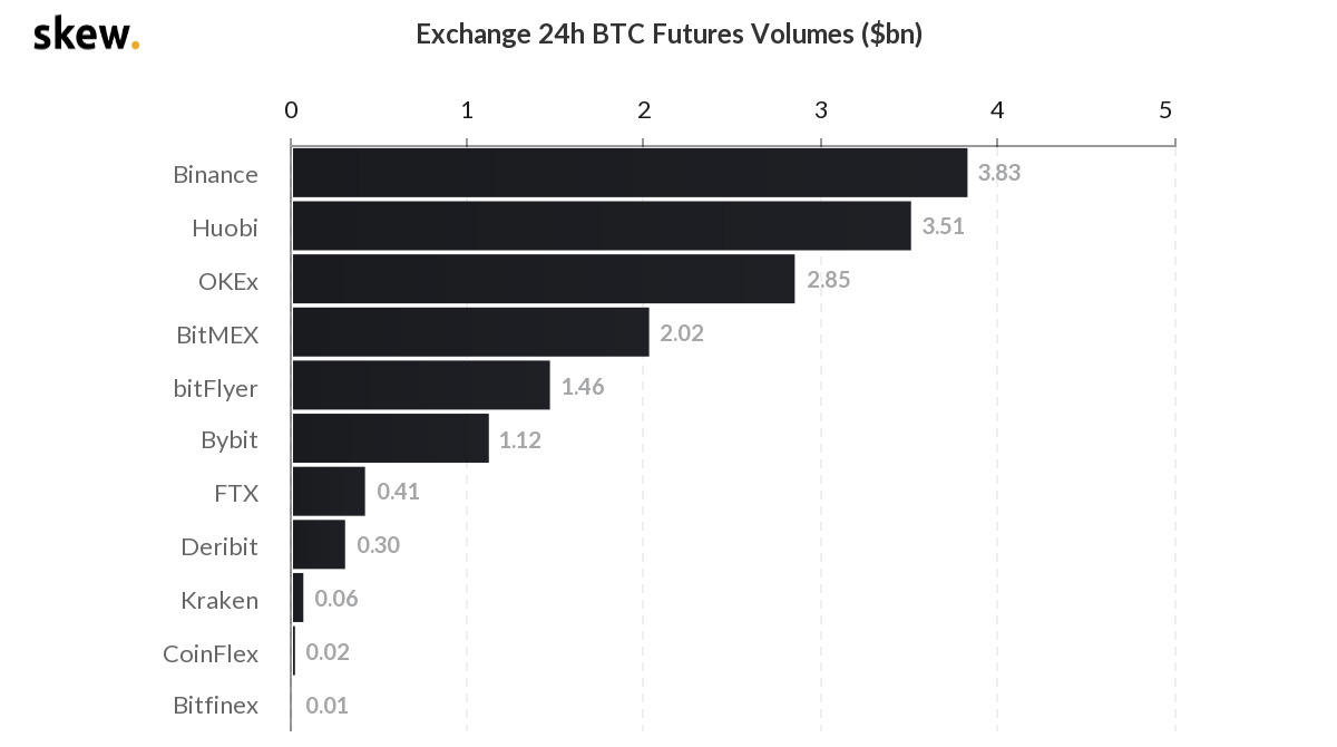 【合约日报】BTC的下跌还有其他影响，可能会继续考验当天的前期支撑10