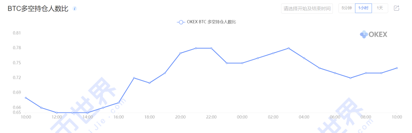 【合约日报】BTC的下跌还有其他影响，可能会继续考验当天的前期支撑12
