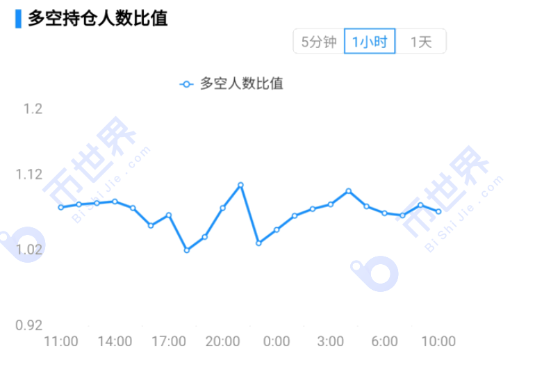 【合约日报】BTC的下跌还有其他影响，可能会继续考验当天的前期支撑13