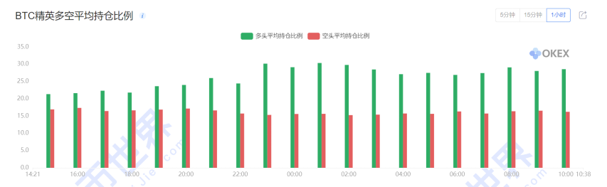 【合约日报】BTC的下跌还有其他影响，可能会继续考验当天的前期支撑14
