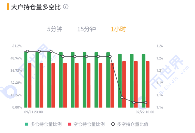 【合约日报】BTC的下跌还有其他影响，可能会继续考验当天的前期支撑15