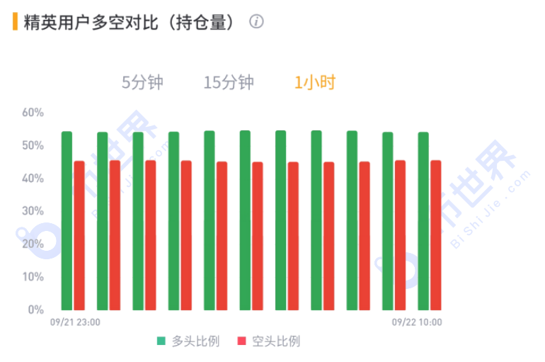【合约日报】BTC的下跌还有其他影响，可能会继续考验当天的前期支撑16