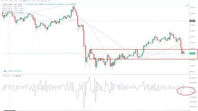 【分析师看后市】加密货币不再“加密”