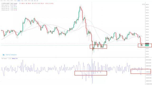 【分析师看后市】加密货币不再“加密”1