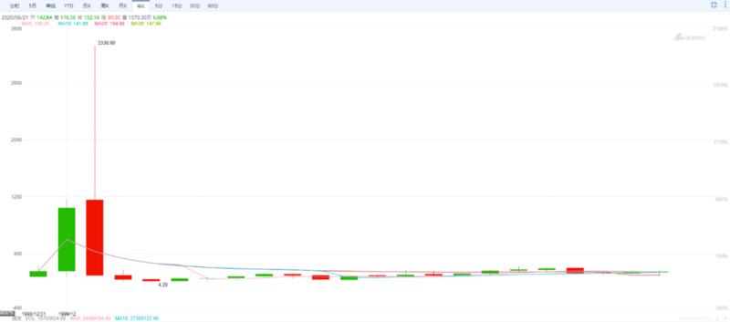 微观状态：花费4亿美元购买比特币的上市公司1