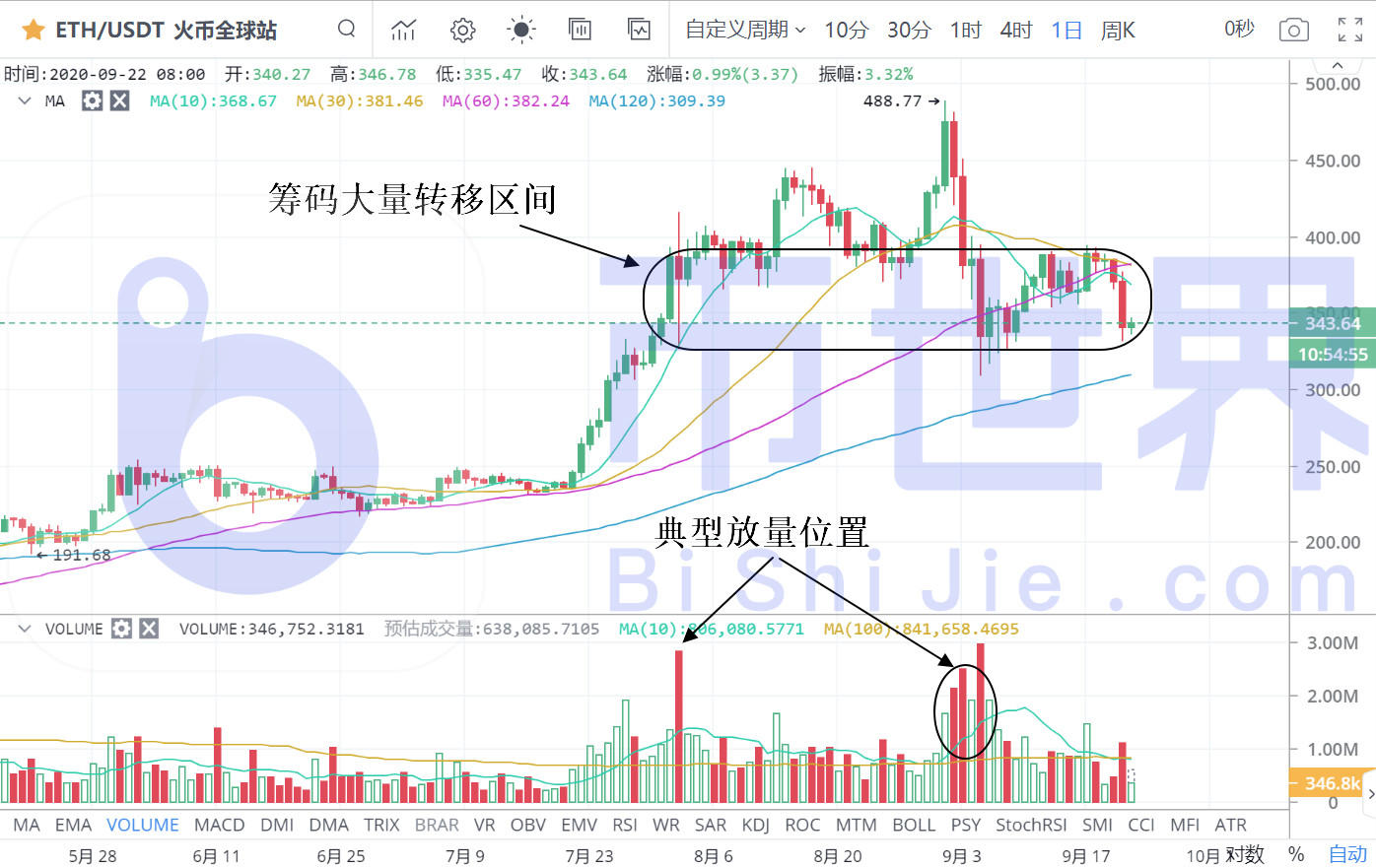 【货币解读晚报】xtz等三大货币反弹，主流货币上涨预期显现3