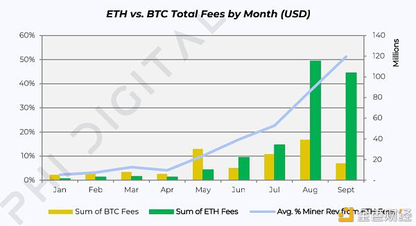 德菲爆炸的背后,以太坊的生态发展是什么?1 德菲爆炸的背后,以太坊的生态发展是什么?1