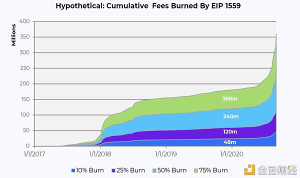 德菲爆炸的背后,以太坊的生态发展是什么?2 德菲爆炸的背后,以太坊的生态发展是什么?2