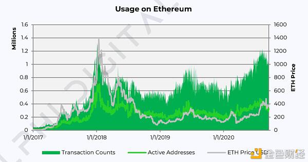 德菲爆炸的背后,以太坊的生态发展是什么?3 德菲爆炸的背后,以太坊的生态发展是什么?3