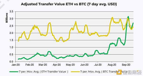 德菲爆炸的背后,以太坊的生态发展是什么?4 德菲爆炸的背后,以太坊的生态发展是什么?4