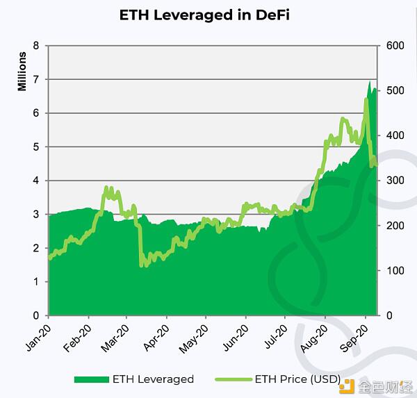 德菲爆炸的背后,以太坊的生态发展是什么?5 德菲爆炸的背后,以太坊的生态发展是什么?5