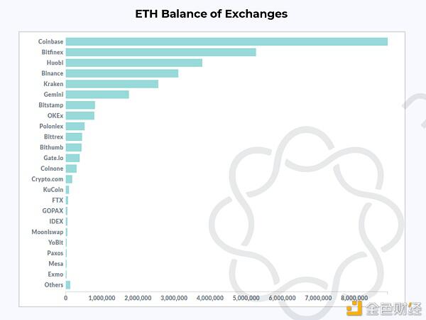 德菲爆炸的背后,以太坊的生态发展是什么?6 德菲爆炸的背后,以太坊的生态发展是什么?6