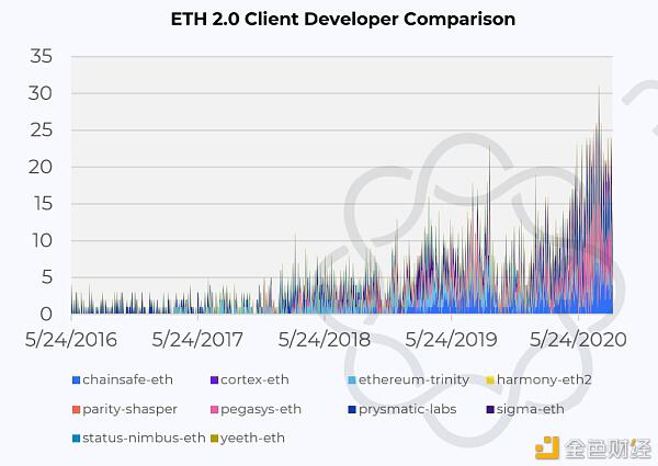 德菲爆炸的背后,以太坊的生态发展是什么?7 德菲爆炸的背后,以太坊的生态发展是什么?7