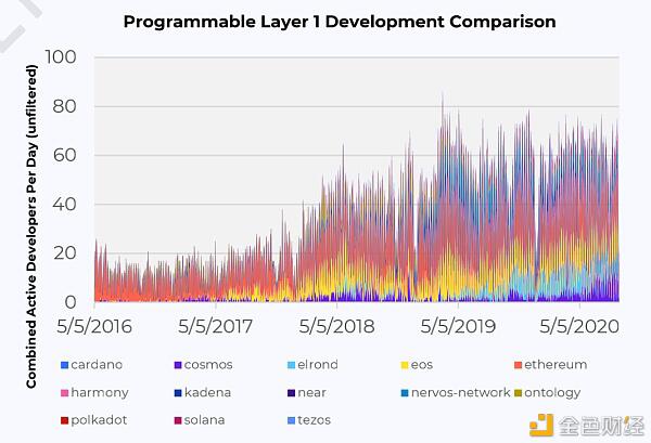 德菲爆炸的背后,以太坊的生态发展是什么?8 德菲爆炸的背后,以太坊的生态发展是什么?8