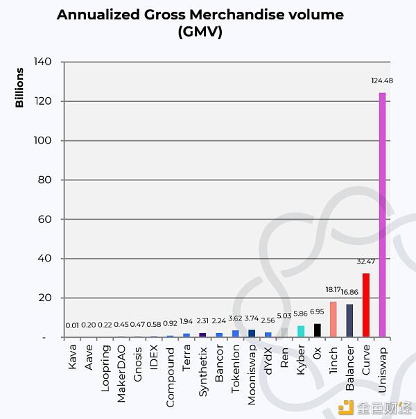 德菲爆炸的背后,以太坊的生态发展是什么?9 德菲爆炸的背后,以太坊的生态发展是什么?9