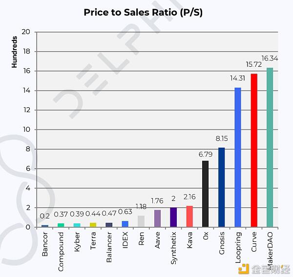 德菲爆炸的背后,以太坊的生态发展是什么?10 德菲爆炸的背后,以太坊的生态发展是什么?10