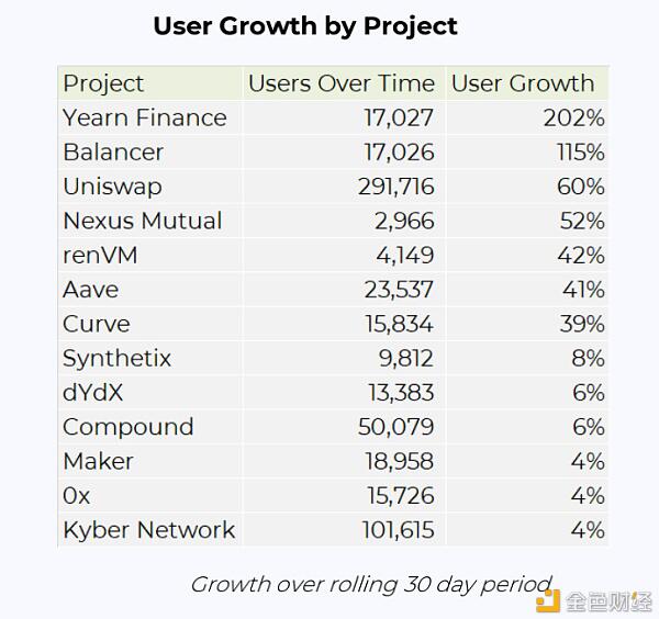 德菲爆炸的背后,以太坊的生态发展是什么?11 德菲爆炸的背后,以太坊的生态发展是什么?11