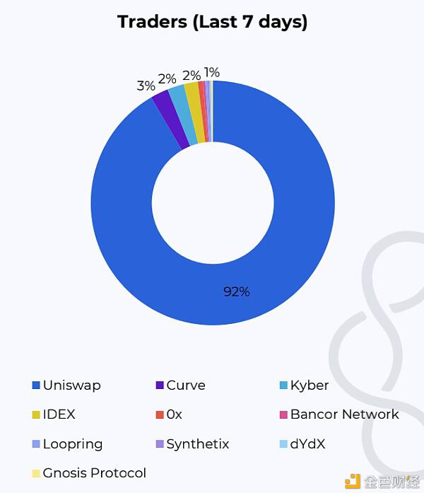 德菲爆炸的背后,以太坊的生态发展是什么?12 德菲爆炸的背后,以太坊的生态发展是什么?12