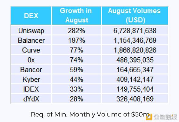 德菲爆炸的背后,以太坊的生态发展是什么?13 德菲爆炸的背后,以太坊的生态发展是什么?13