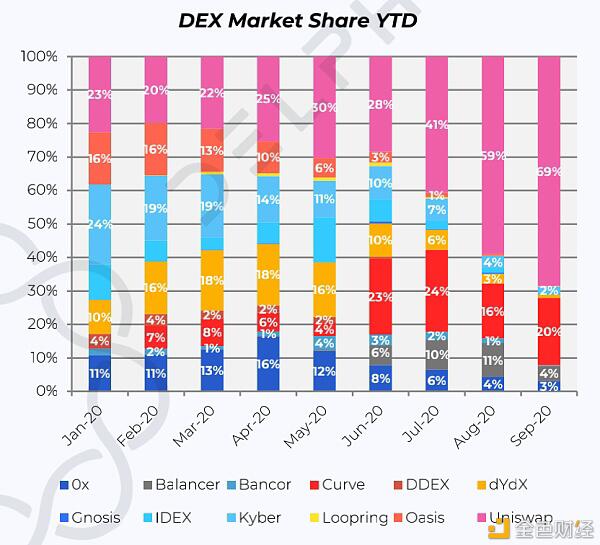 德菲爆炸的背后,以太坊的生态发展是什么?14 德菲爆炸的背后,以太坊的生态发展是什么?14