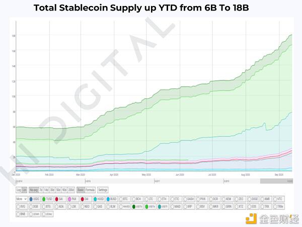 德菲爆炸的背后,以太坊的生态发展是什么?15 德菲爆炸的背后,以太坊的生态发展是什么?15