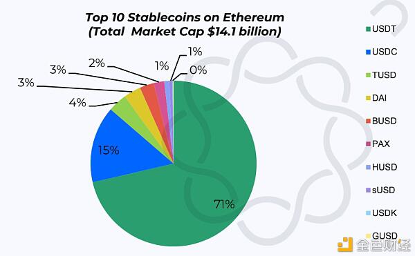德菲爆炸的背后,以太坊的生态发展是什么?16 德菲爆炸的背后,以太坊的生态发展是什么?16